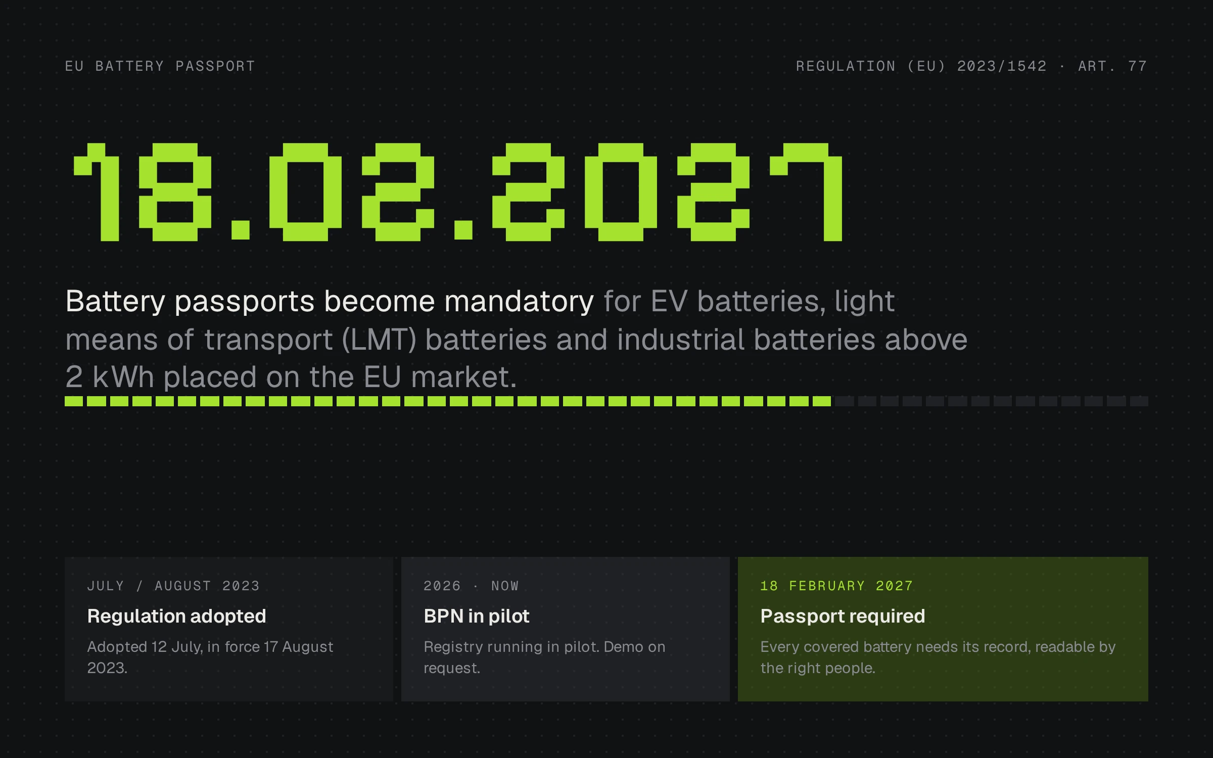 Timeline: EU Battery Regulation adopted in 2023, BPN in pilot in 2026, battery passport mandatory from 18 February 2027
